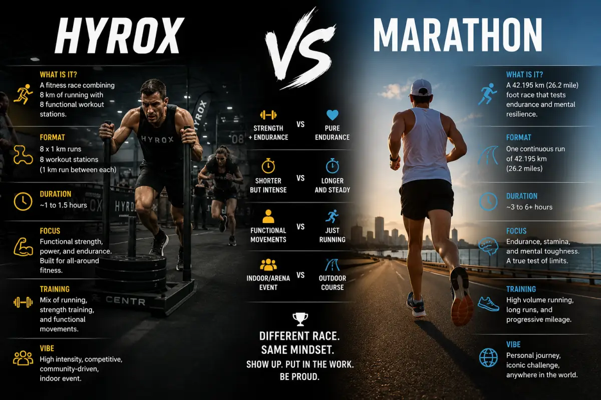 HYROX vs Maratona: Qual Desafia Mais o Corpo? Análise Metabólica